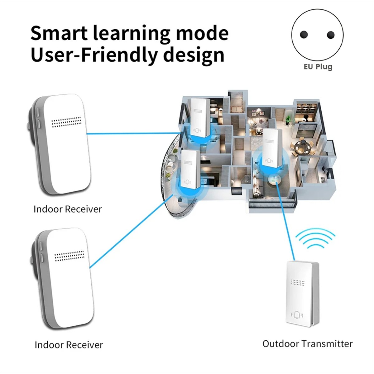 Outdoor Power Tool Kit - ABSF Outdoor Wireless Doorbell EU Plug