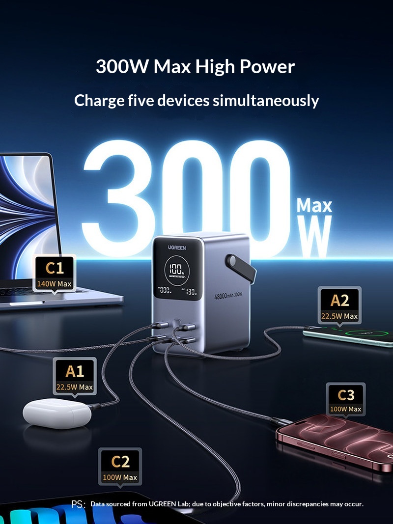 Hot Sales Ugreen PB770 140W Fa - Outdoor Power Adapter Usb C ulasan dan harga