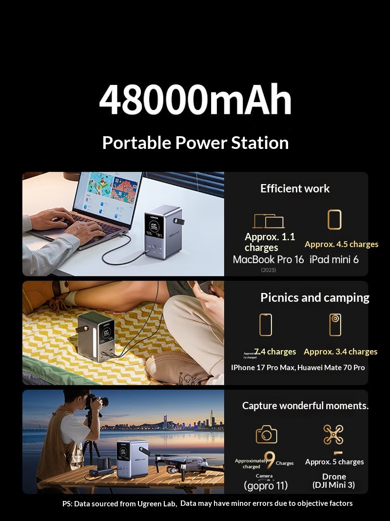 Hot Sales Ugreen PB770 140W Fa - Outdoor Power Adapter Usb C ulasan dan harga